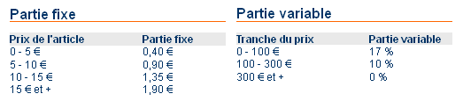 Grille tarifaire Priceminister