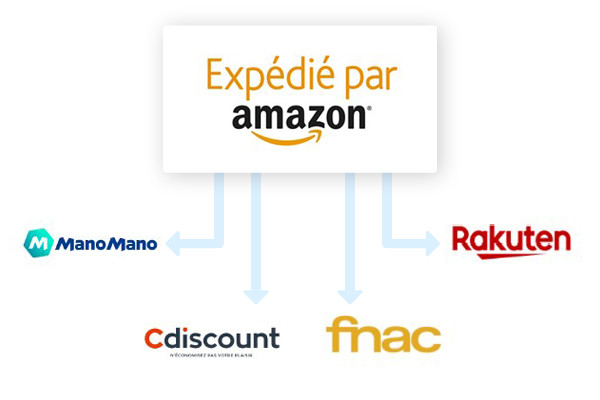 Vendre sur Amazon FBA multisite