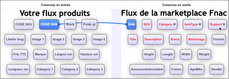 Regle de mapping simple dans le gestionnaire de flux de Sellermania