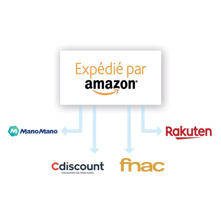 FBA Multi site