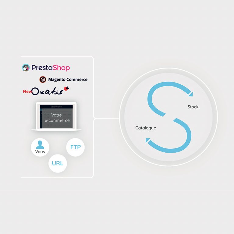 Gestionnaire de flux marketplaces