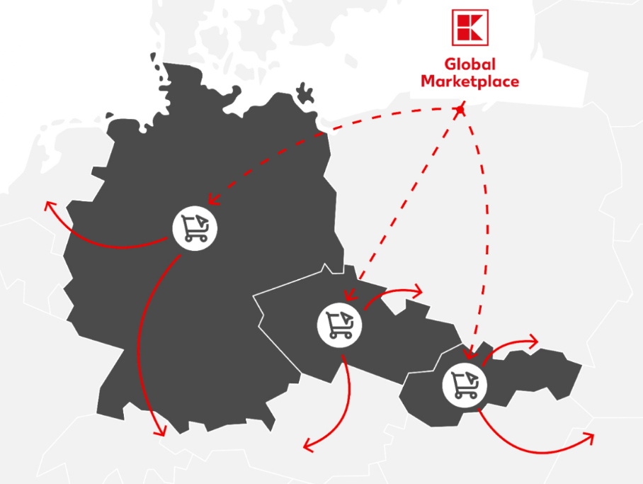 Lire la suite à propos de l’article Visez l’Allemagne et l’Europe de l’Est avec Kaufland