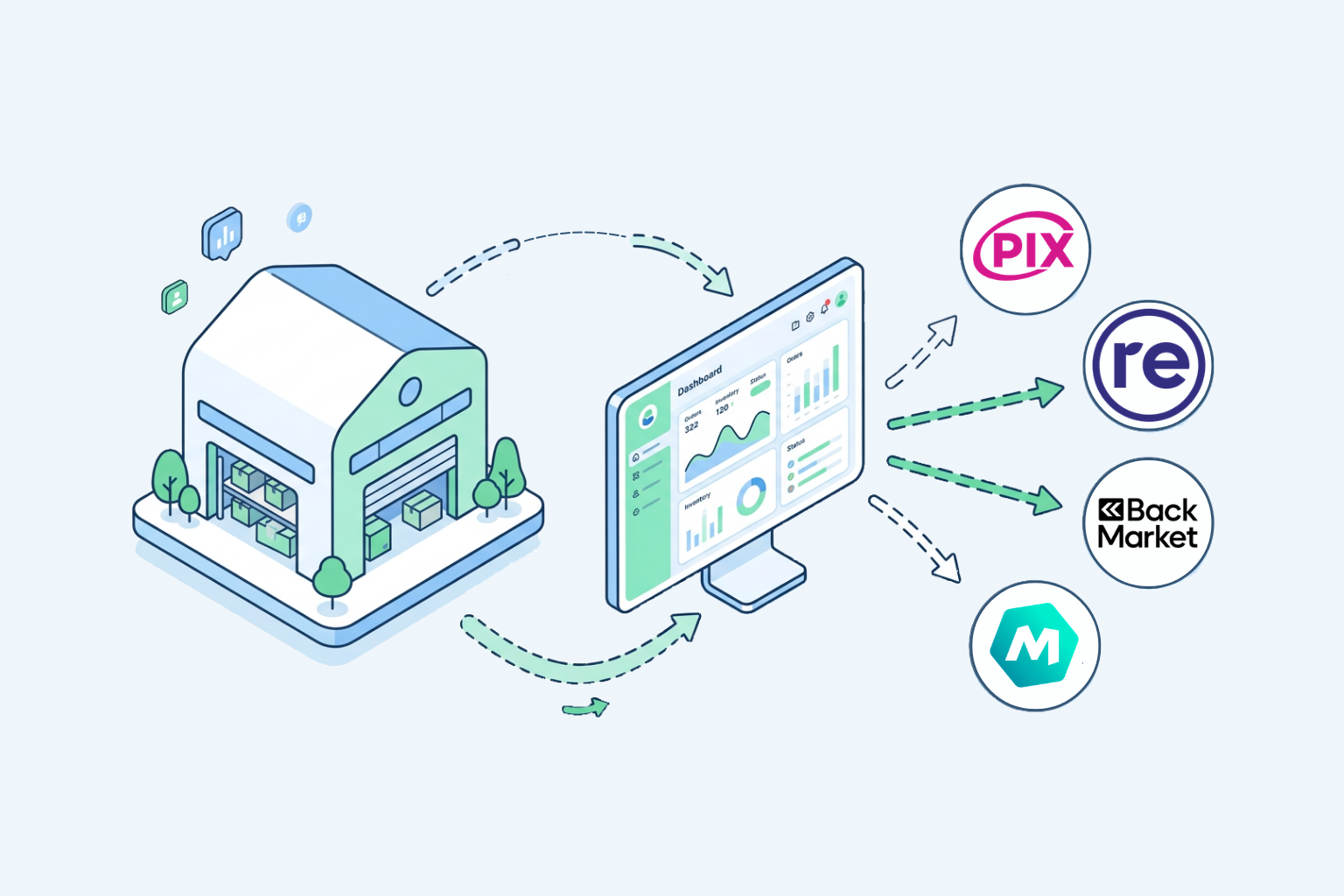 Comment choisir son gestionnaire de flux pour vendre du reconditionné sur les marketplaces