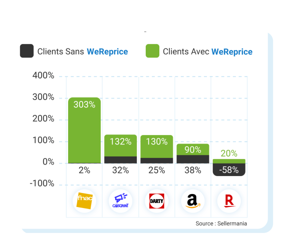 Calcul-de-prix-dynamique-202504