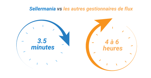 Schéma illustrant la différence entre mise à jour de stock en temps réel et synchronisation de stock lente.
